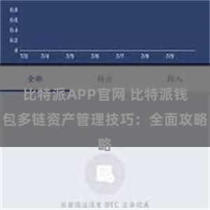 比特派APP官网 比特派钱包多链资产管理技巧：全面攻略