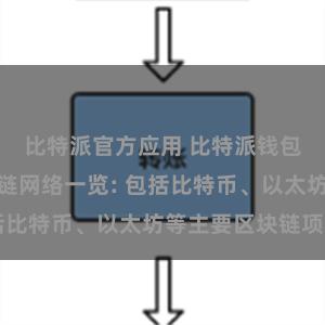 比特派官方应用 比特派钱包支持的区块链网络一览: 包括比特币、以太坊等主要区块链项目