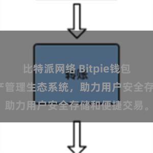 比特派网络 Bitpie钱包：打造数字资产管理生态系统，助力用户安全存储和便捷交易。