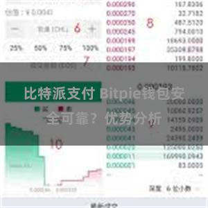 比特派支付 Bitpie钱包安全可靠？优势分析